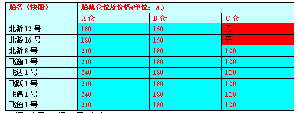 潿洲島船票價格表