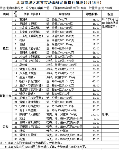 9月北海海鮮價格表