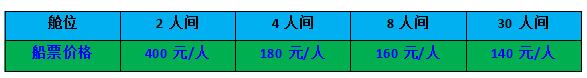 北海到海口船票價格