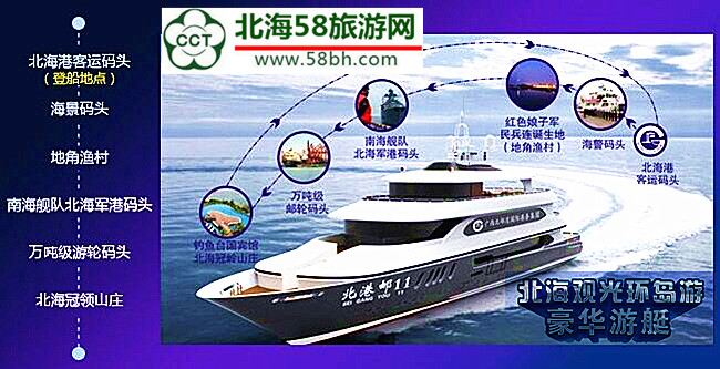 北海環島游,廣西北海旅行社,