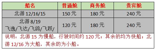 潿洲島船票價(jià)格表,廣西北海旅行社,