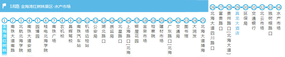 金海灣紅樹林景區,廣西北海旅行社,