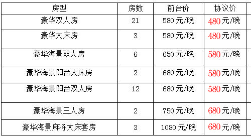 北海潿洲島酒店預訂,廣西北海旅行社,