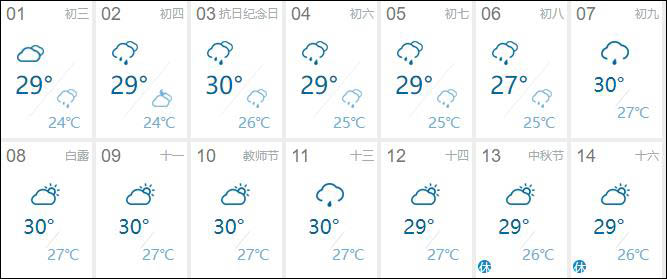 9月份北海天氣怎么樣 旅游好嗎