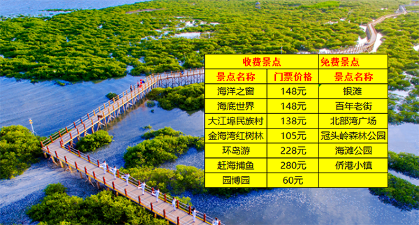 北海旅游景點,