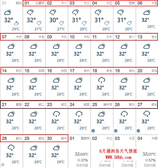 6月潿洲島天氣預(yù)報(bào),廣西北海旅行社,