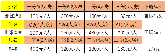 海口到北海船票網上訂票