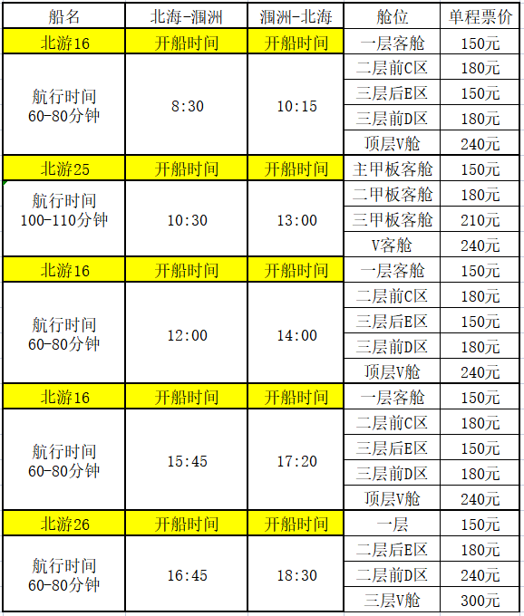 北海潿洲島10月4日開船時(shí)刻表