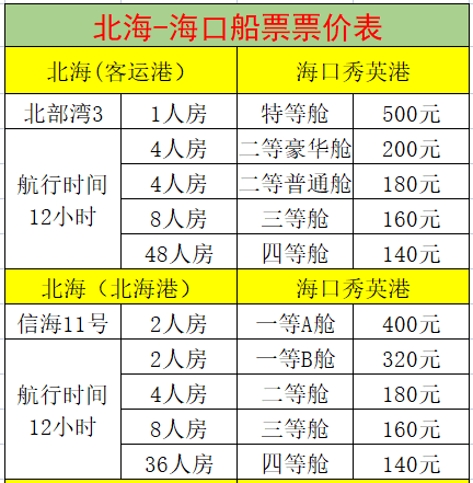 北海到海口船票價(jià)格表