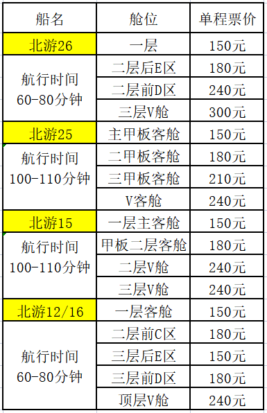 北海到潿洲島開船時刻表